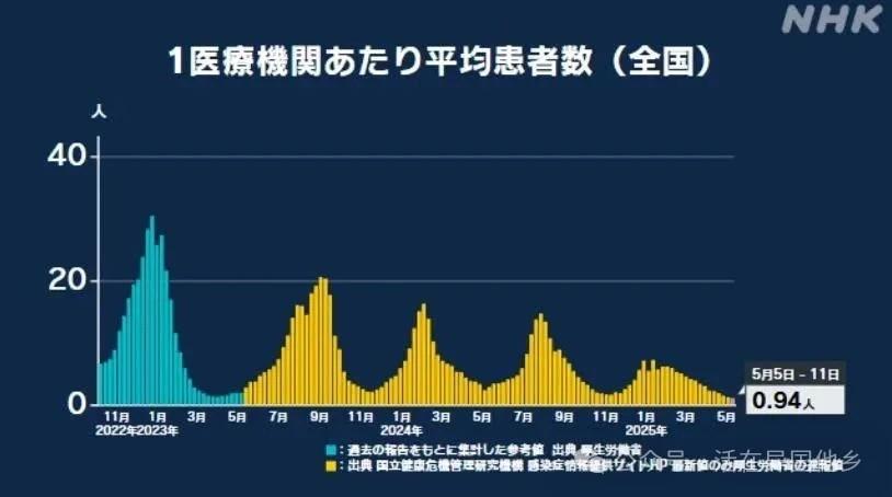美国新冠最新消息︰(美国新冠最新消息2025)-第2张图片
