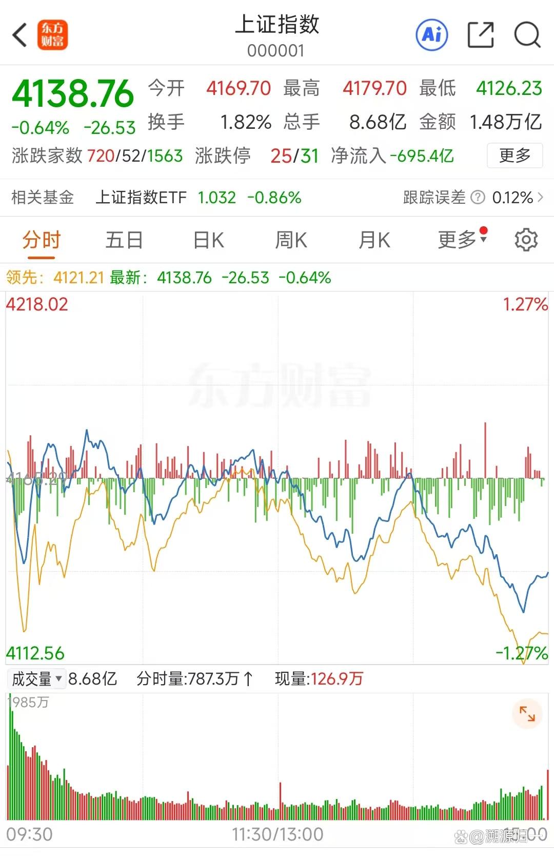 日经指数上涨0.8% 科技和电子股领涨-第1张图片