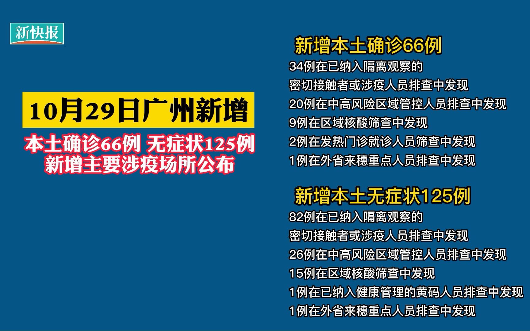 “山东新增本土确诊66例” 山东新增本土确诊66例？-第3张图片