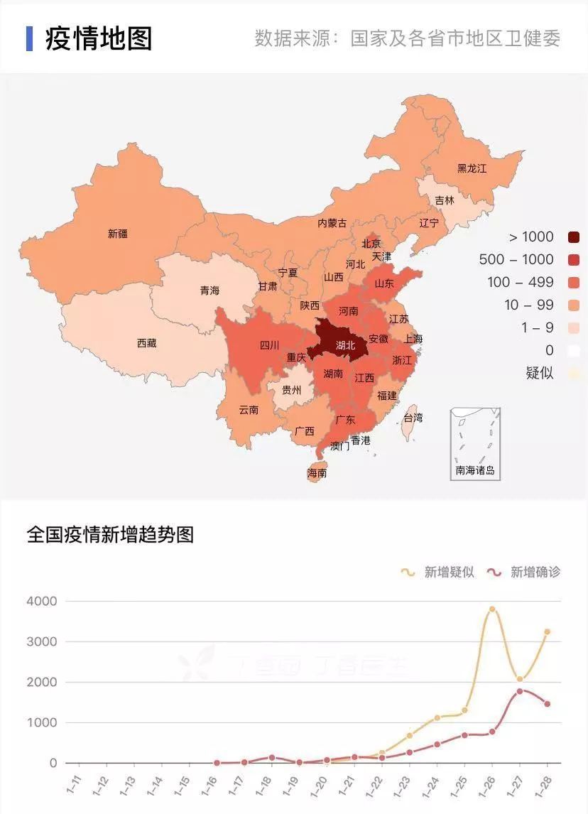 “31省区市新增确诊22例” 31省区市新增确诊124例？-第2张图片