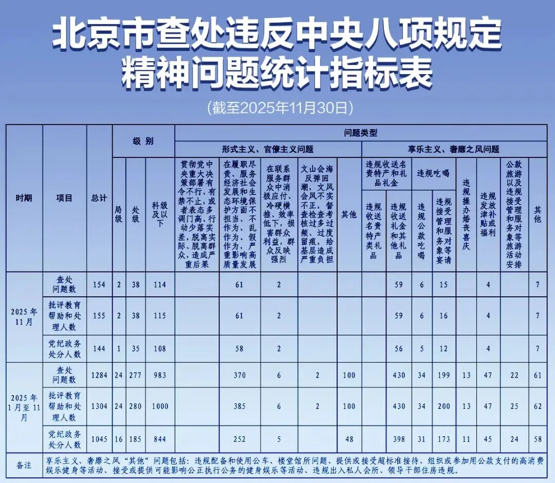 【北京新增17例/北京新增确诊17例详情 新闻】-第1张图片