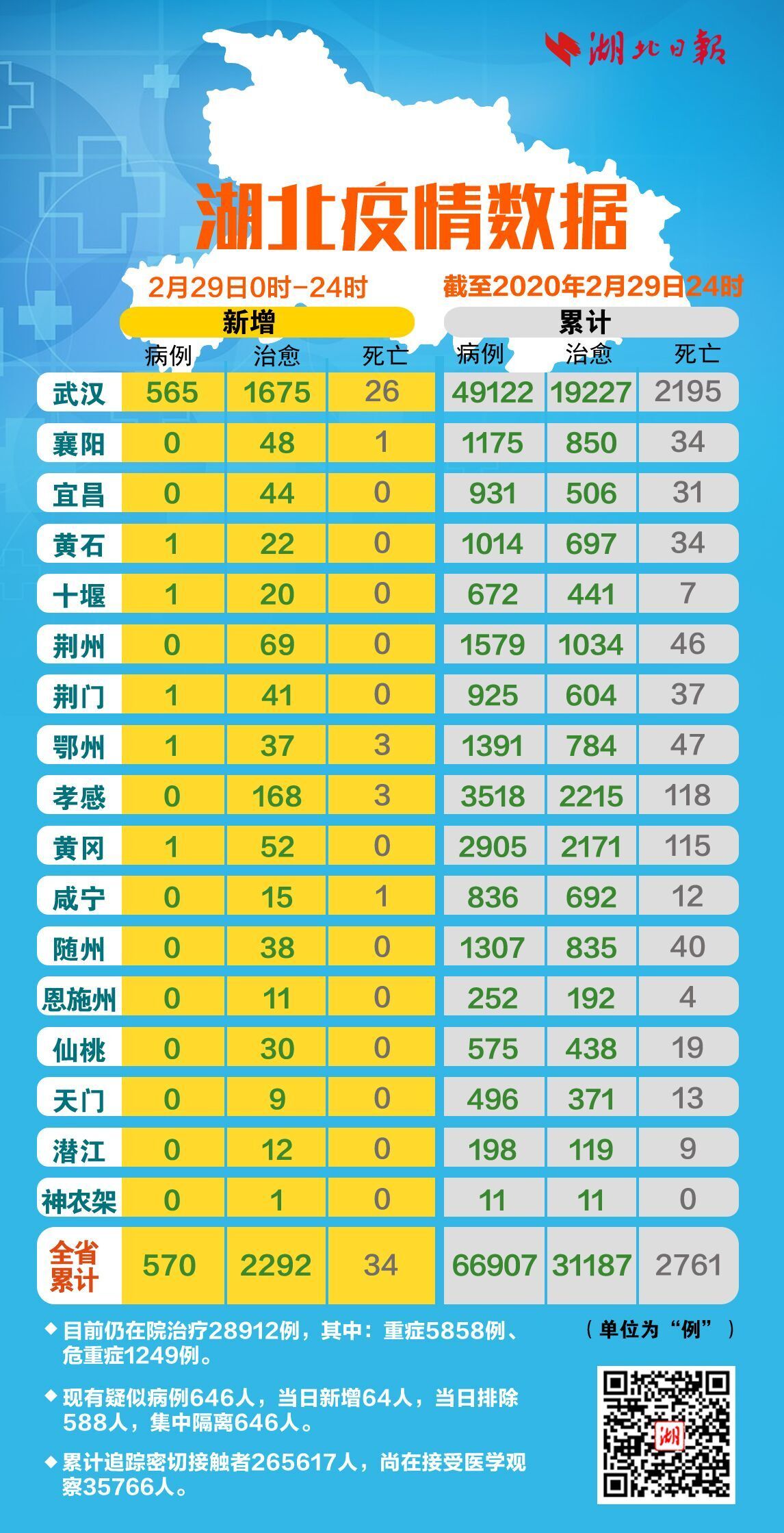 31省区市新增确诊11例.31省区市新增10例确诊-第1张图片