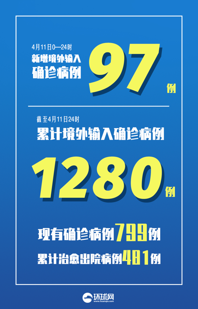 “山东新增本土无症状49例” 山东新增本土疑似病例1例 现有确诊25例？