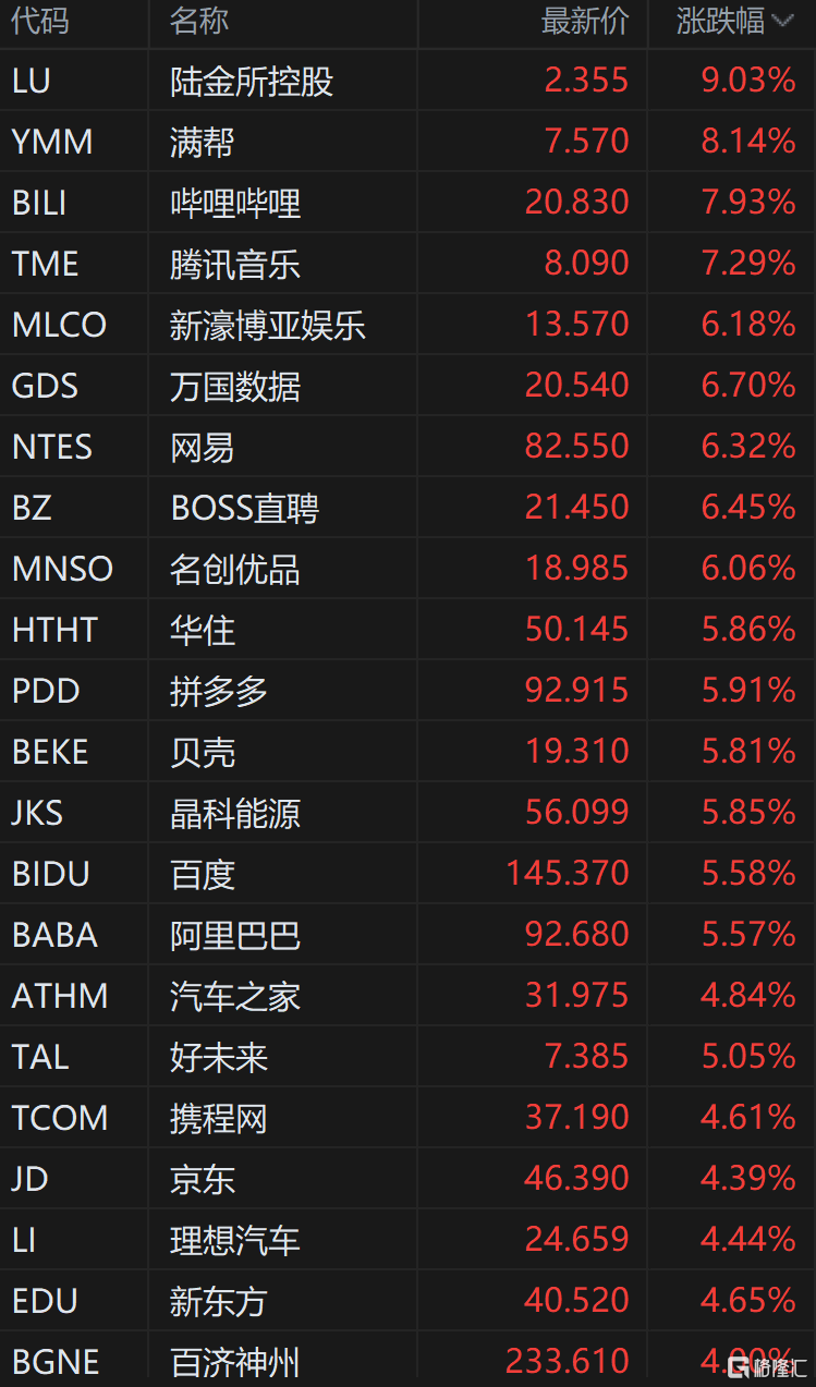 铜业股早盘继续走高 中国有色矿业涨超7%五矿资源涨超4%-第1张图片