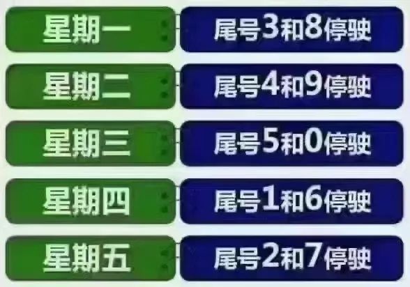 【北京最新单双限号通知/北京最新单双限号通知图片】