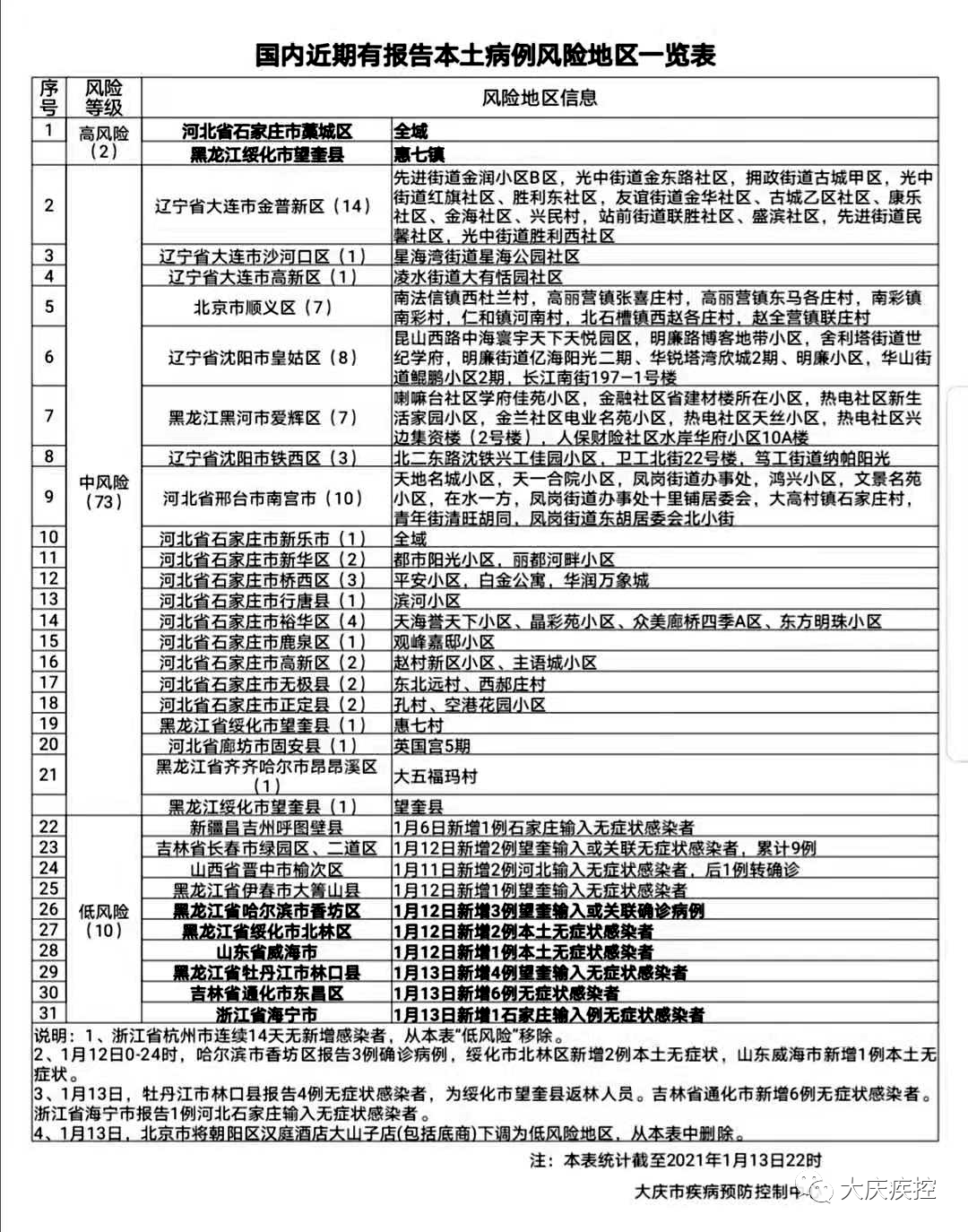 【上海中风险地区有哪些/上海中风险地区已有39个】-第2张图片