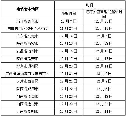 “风险等级疫情查询” 风险等级疫情查询官方网站？-第2张图片