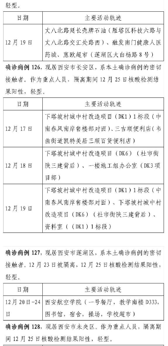 陕西西安疫情最新情况〃陕西西安疫情最新数据消息新增-第1张图片