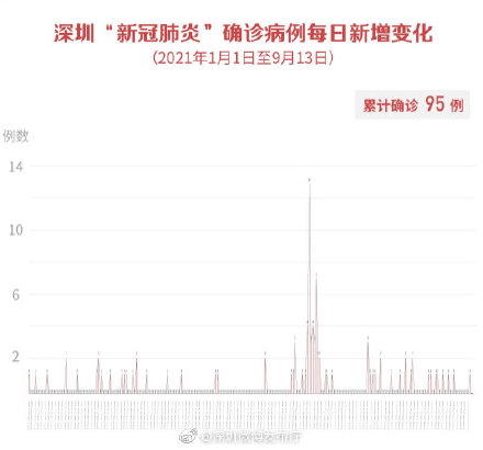 北京新增2例无症状:1例为餐馆员工,北京新增报告2例无症状感染者
