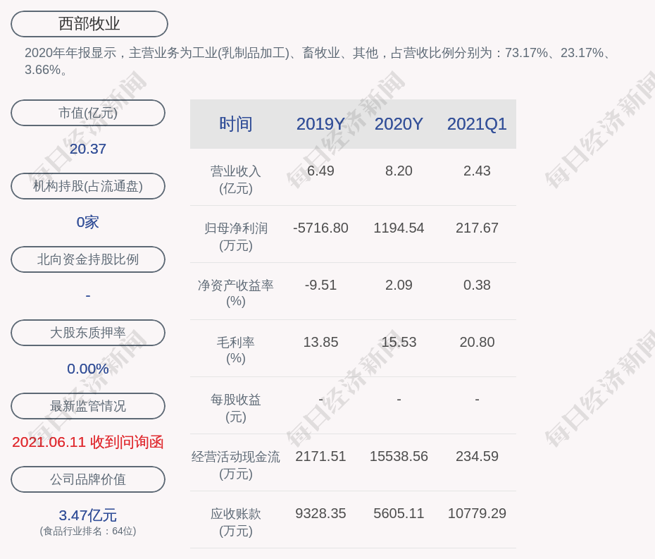 西部牧业：公司2025年调整了部分营销政策	，增加疆内经销商，提高了部分产品的毛利率-第1张图片