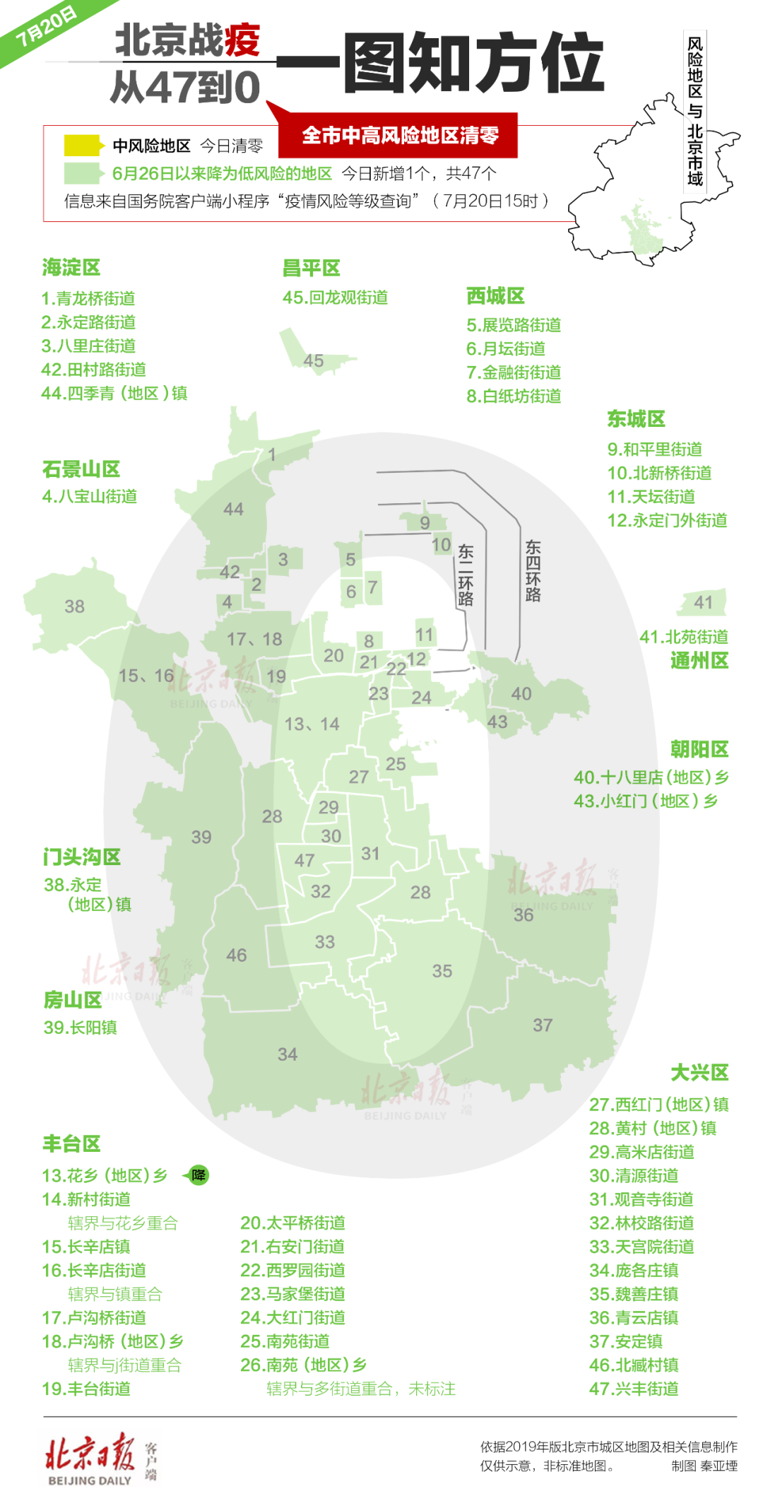 中风险地区标准︰(中风险地区的划分标准)