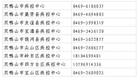 双鸭山疫情最新情况〃双鸭山疫情最新消息今天-第3张图片