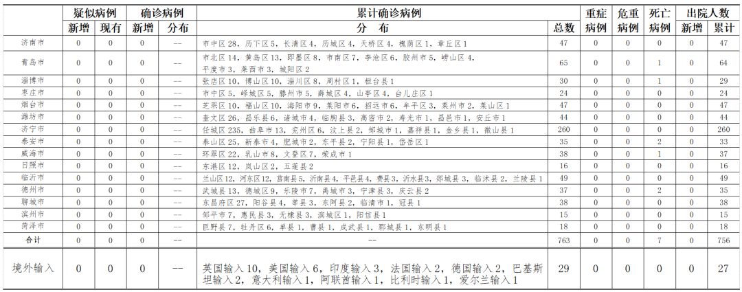 【北京新增1例确诊:曾5次核检阴性/北京新增5确诊病例行程】