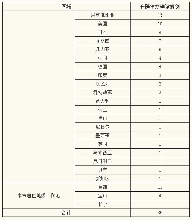 “上海新增2个中风险区” 上海新增2个中风险区域？-第1张图片