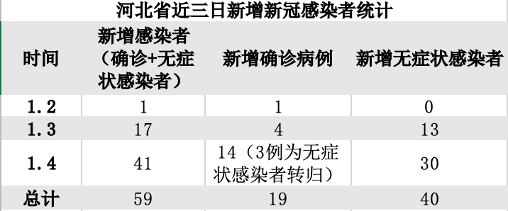「河北石家庄疫情最新数据消息」〃河北石家庄最新疫情情况