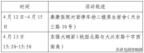 北京一确诊病例曾到昌平一商场购物-北京昌平感染者活动轨迹