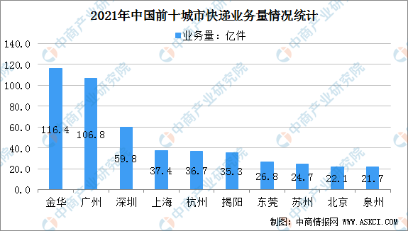 2022快递恢复通知表,快递恢复运营时间2021-第2张图片