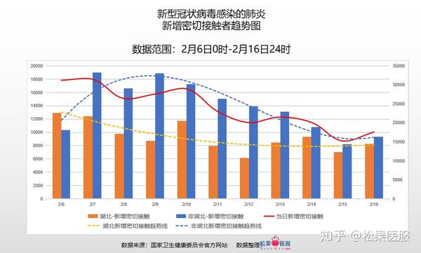 全国疫情新增消息今天︰(全国疫情新增消息今天实时更新)