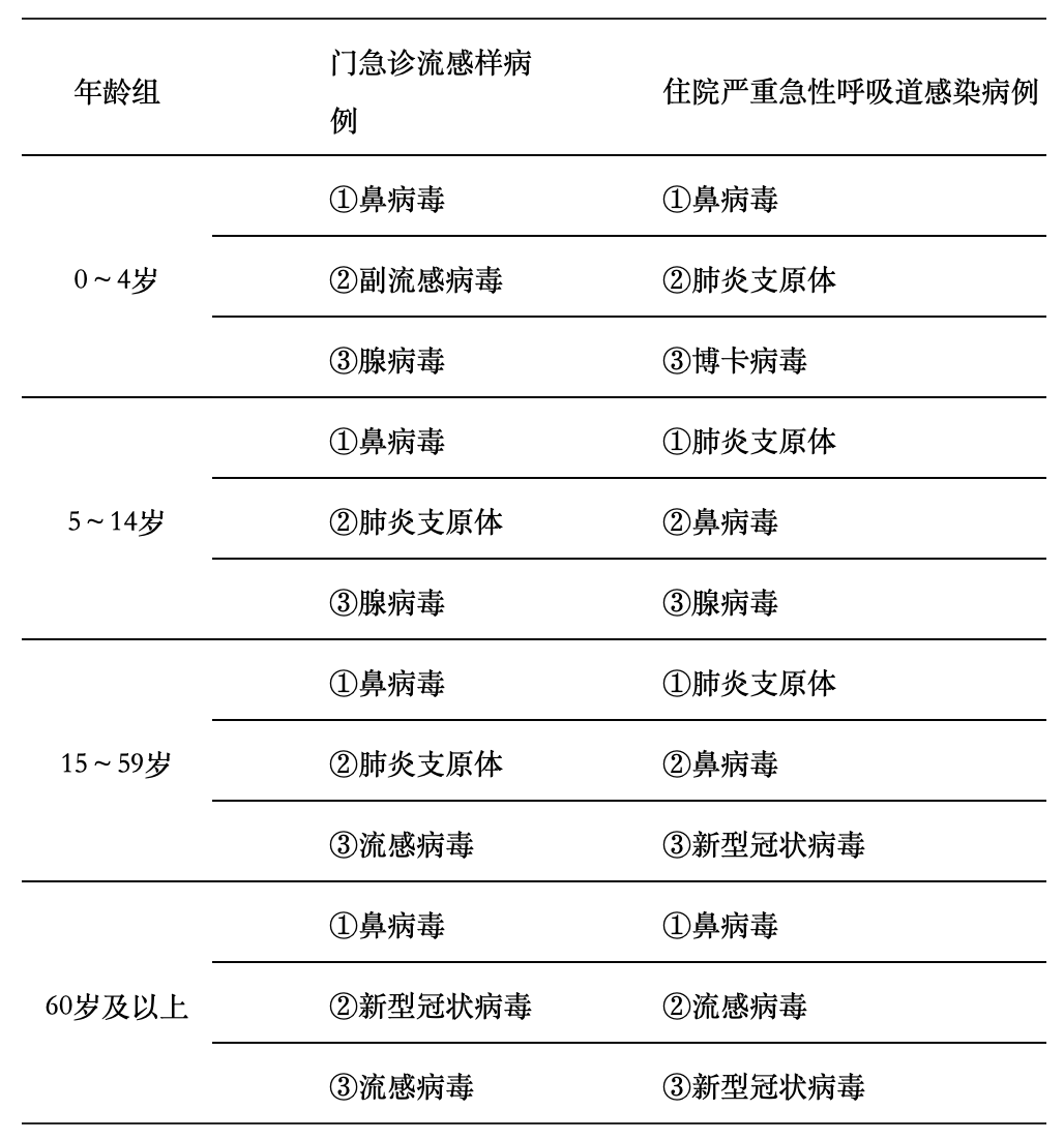 【疫情风险等级地区名单/疫情风险地区最新划分】