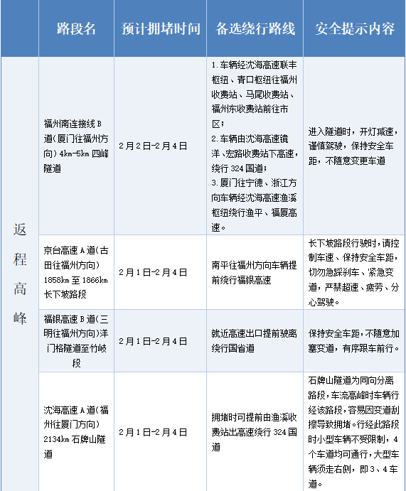 今年五一高速公路免费时间安排-今年五一高速免费到什么时间