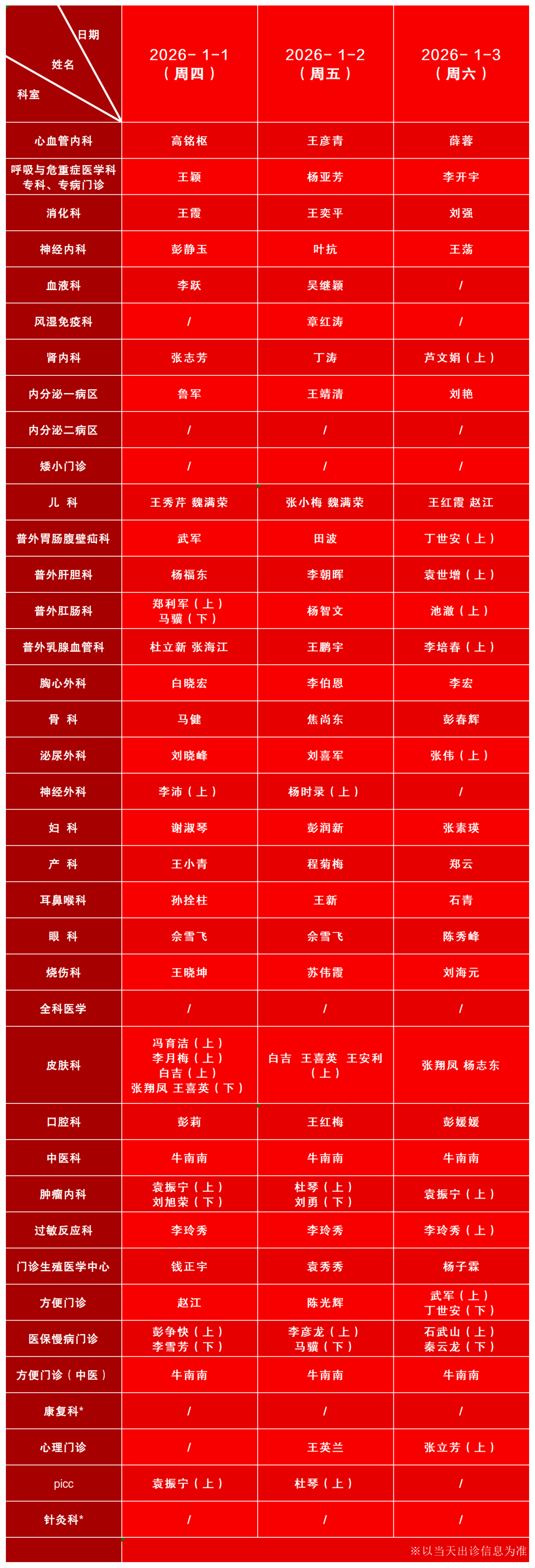 31省新增确诊36例〃31省新增确诊52例 本土36例-第1张图片