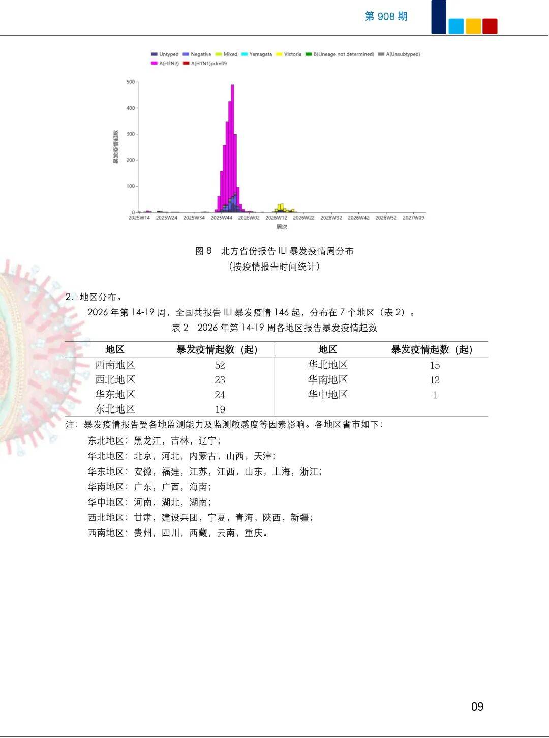 【新冠肺炎官方最新数据/新冠 肺炎最新数据】
