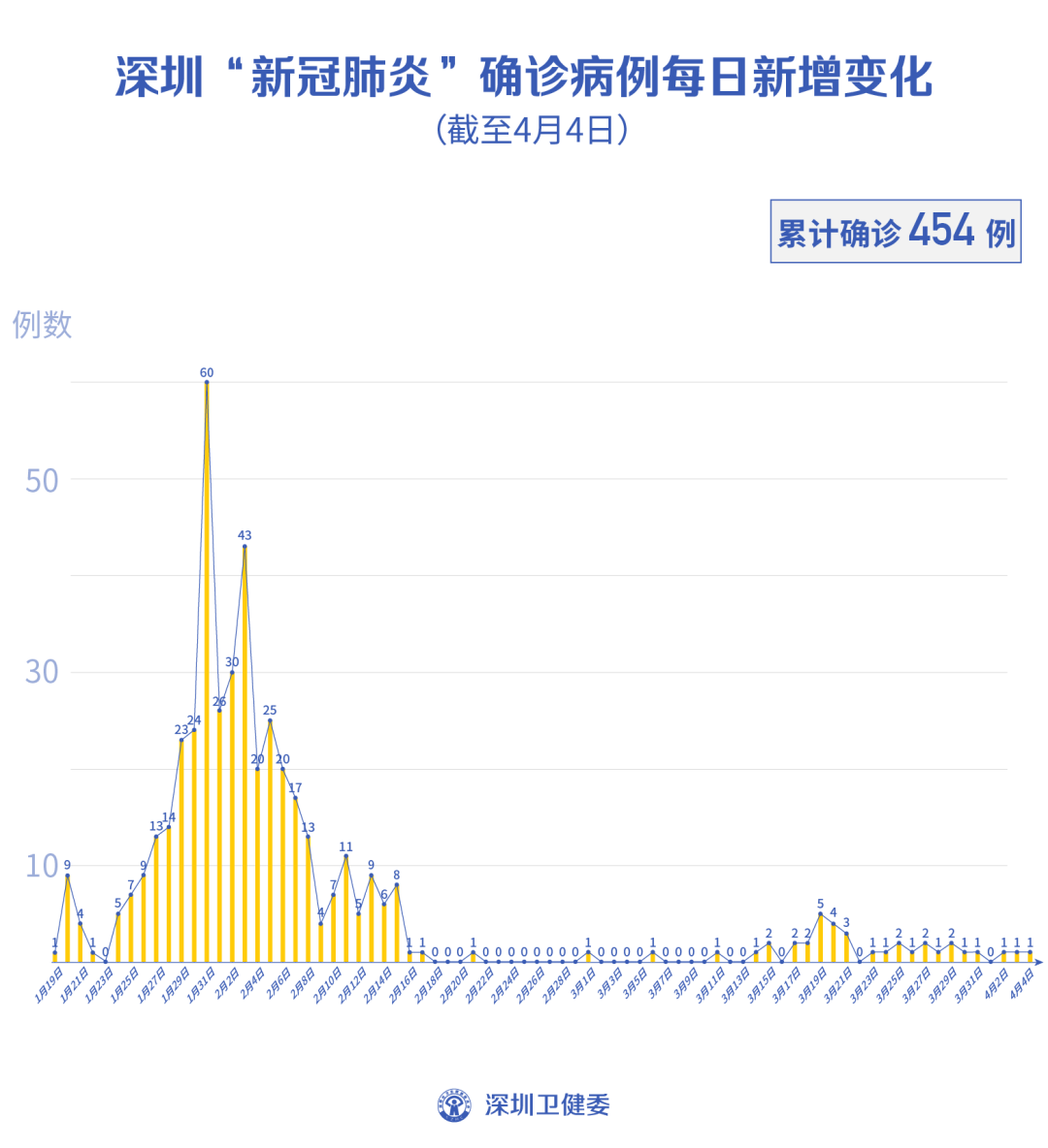 上海新增本土确诊5例无症状78例-上海新增一例无症状感染者