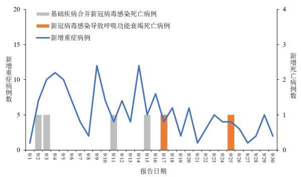 全球疫情最新数据,全球疫情最新数据消息