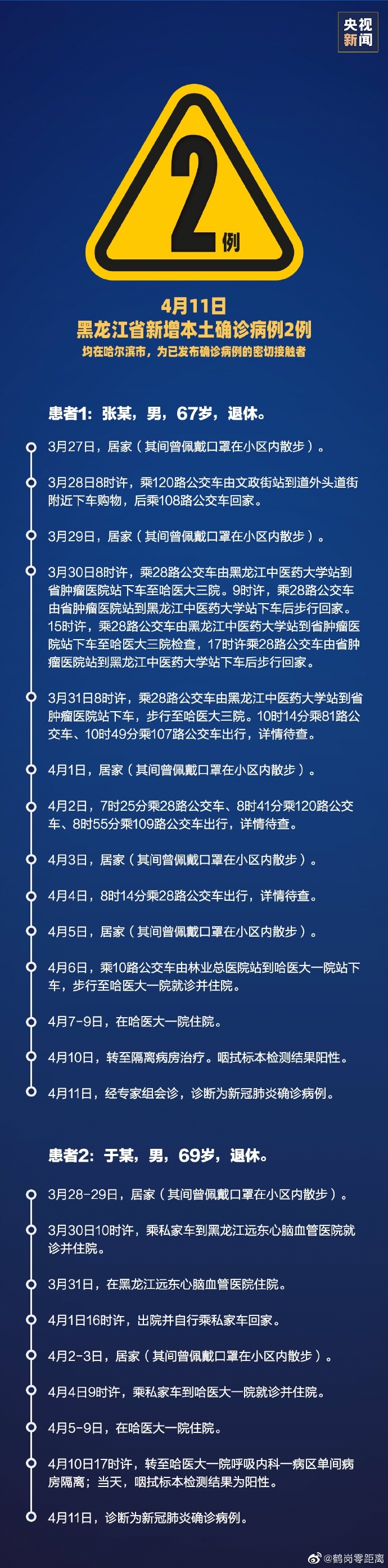 内蒙古本土确诊病例轨迹公布〃内蒙古本土确诊病例轨迹公布时间-第1张图片