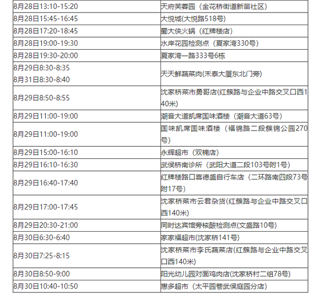 四川新增本土病例系原确诊者侄女.四川新增例本土确诊病例-第1张图片