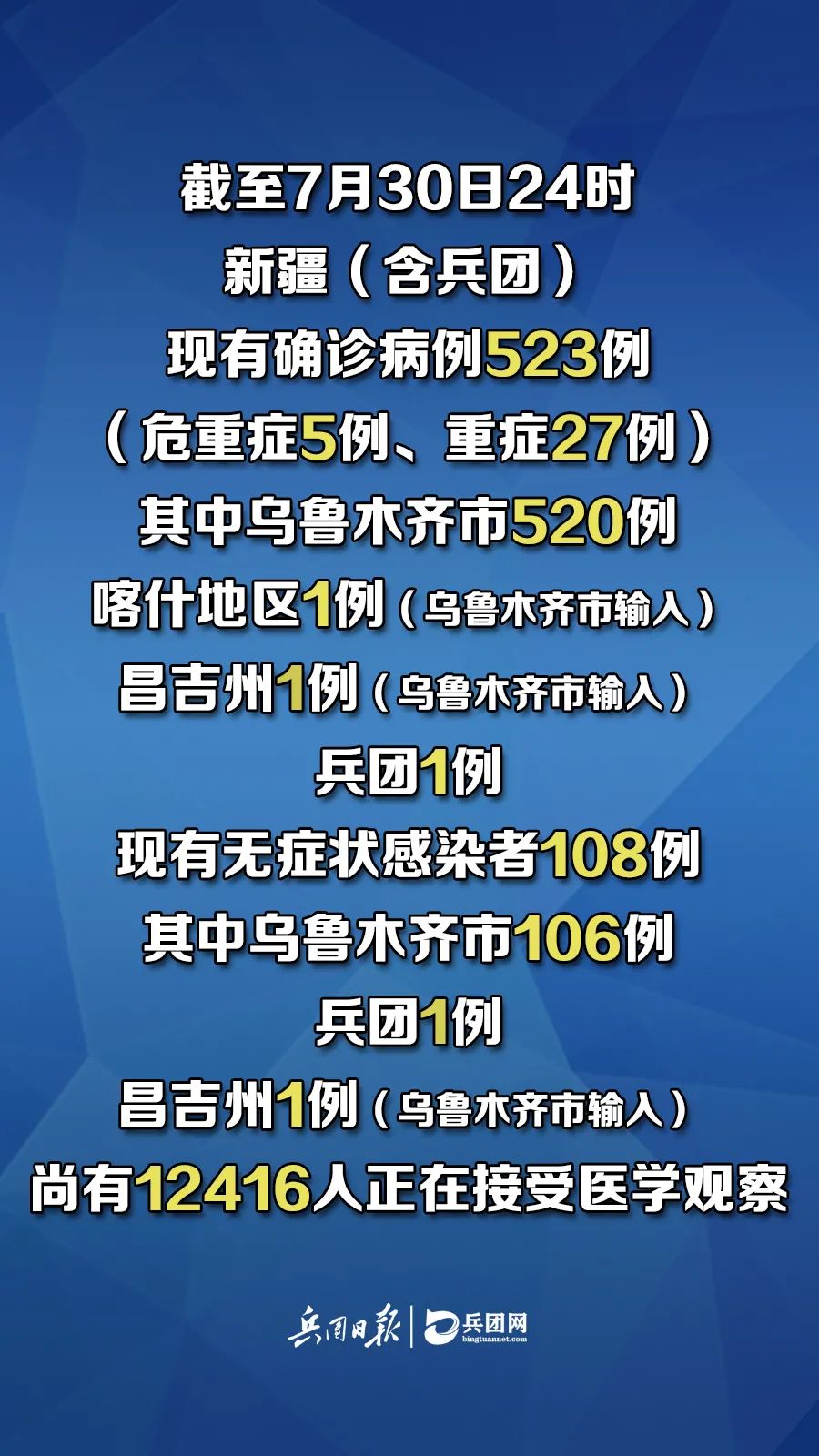 “上海新增7例境外输入病例” 上海新增7例境外输入性新冠肺炎确诊病例？-第2张图片
