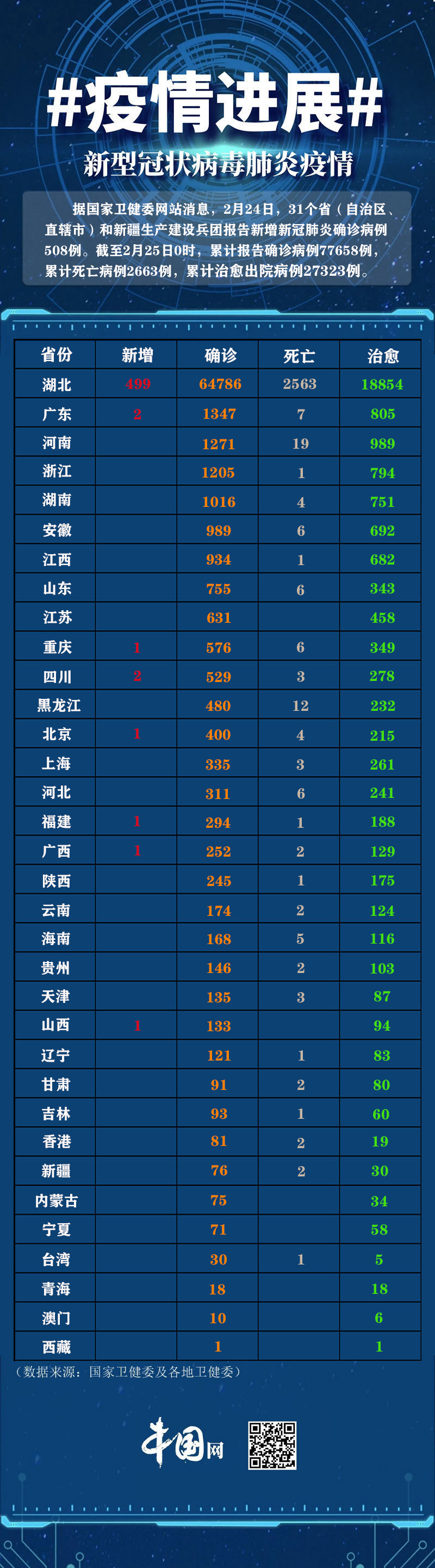 “上海新增7例境外输入病例” 上海新增7例境外输入性新冠肺炎确诊病例？