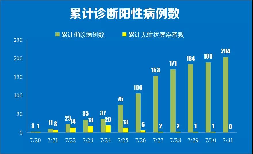 “上海新增7例境外输入病例” 上海新增7例境外输入性新冠肺炎确诊病例？-第3张图片