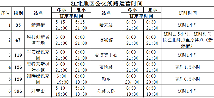 “哈尔滨新增” 哈尔滨新增公交线路？-第1张图片