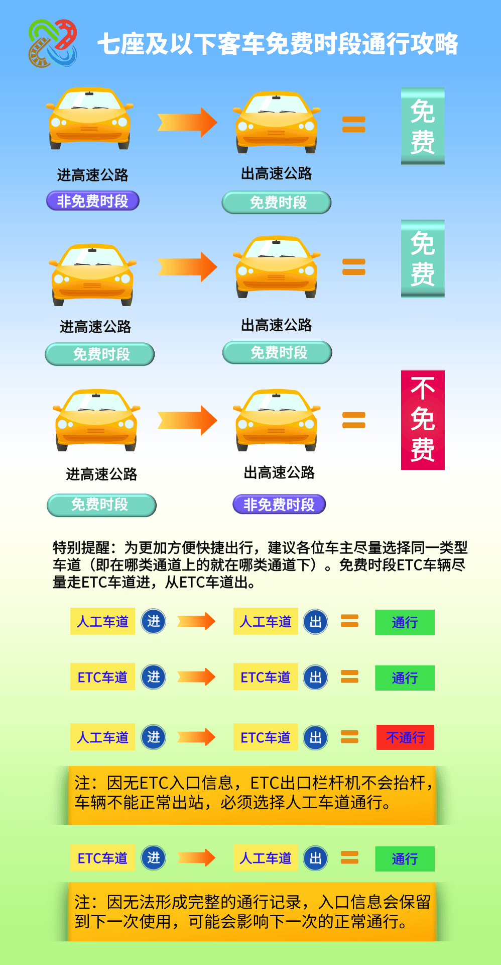 2024年清明节高速路免费吗︰(2022年清明节高速公路免费吗?)