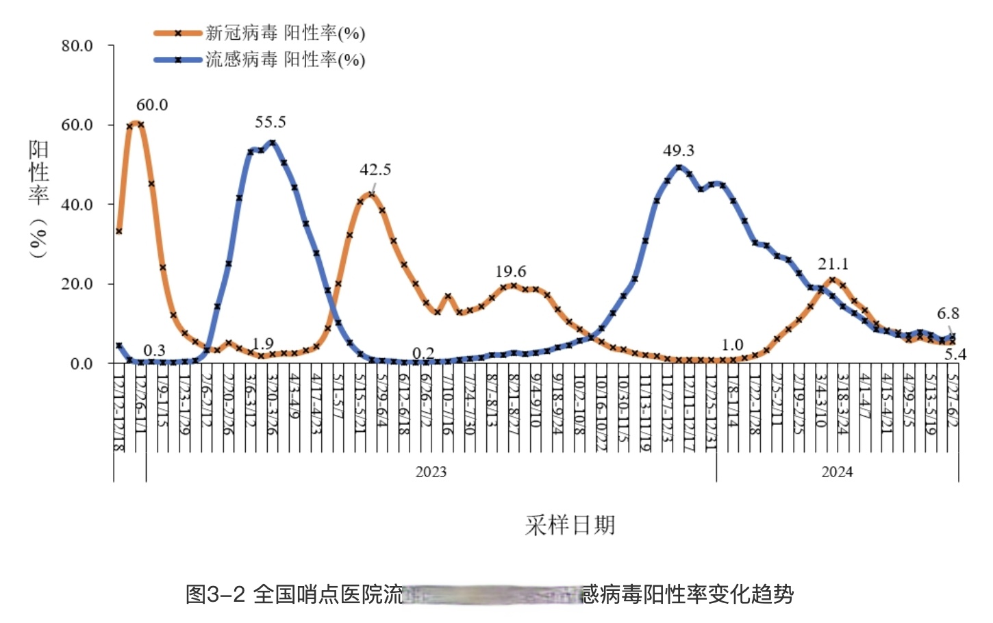 疫情最新数据消息中高风险地区,疫情最新情况中高风险区-第2张图片