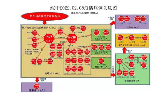 “辽宁新增本土确诊60例均在大连” 辽宁新增11例本土病例 均在大连行动轨迹？-第2张图片