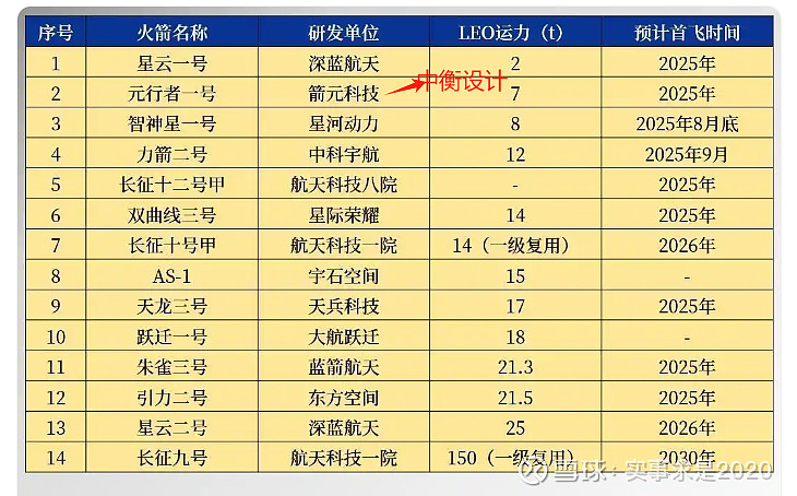 商业航天概念股早盘集体走高 航天控股及钧达股份均涨近7%