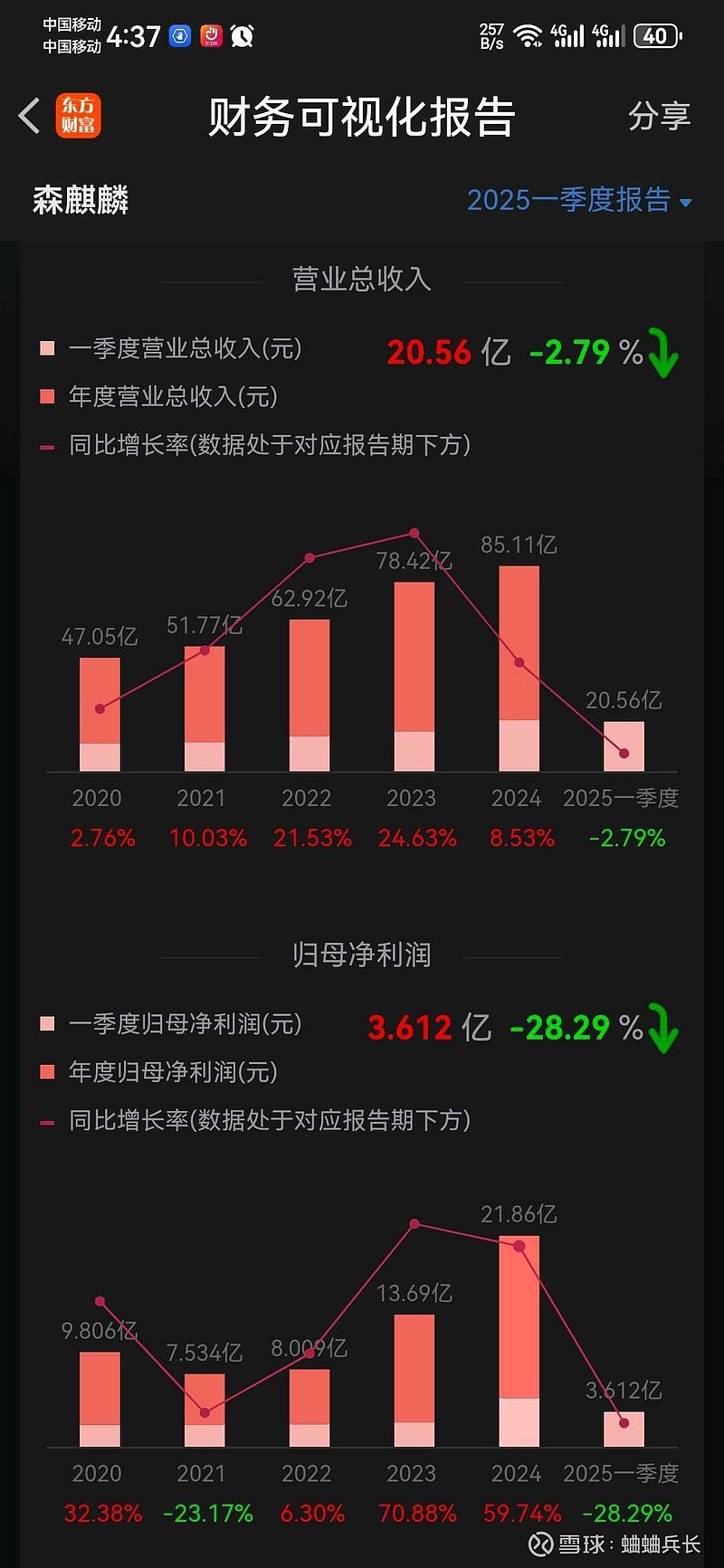 森麒麟(002984.SZ):公司摩洛哥工厂正有序放量运行中 近来订单供不应求-第1张图片