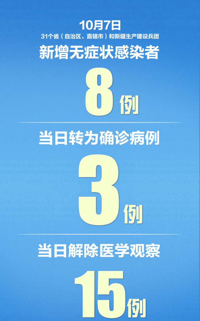 新疆疫情系境外输入〃新疆疫情境外输入病例最新消息