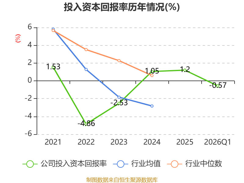 润建股份：2025年公司算力业务收入为8.1亿元	，同比增长53.24%-第1张图片