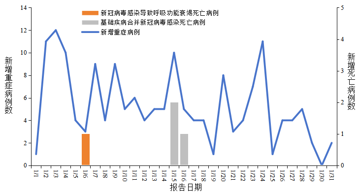 “今日疫情31省新增情况	” 今日疫情国内31个省市新增情况？-第2张图片