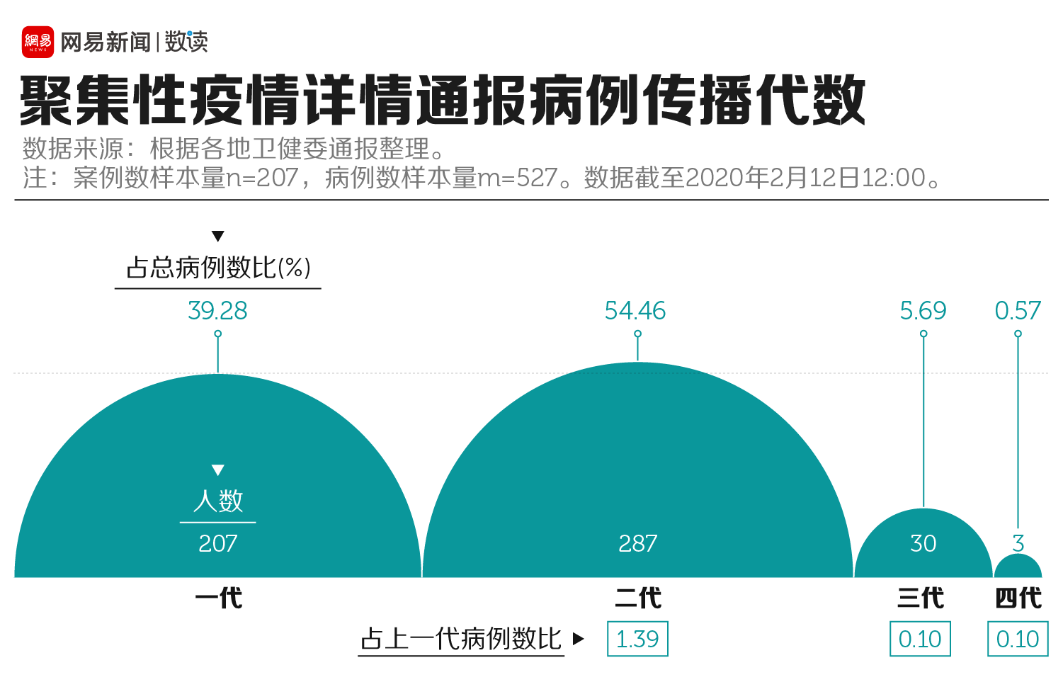 【津新病例为人传人/津南新增病例】
