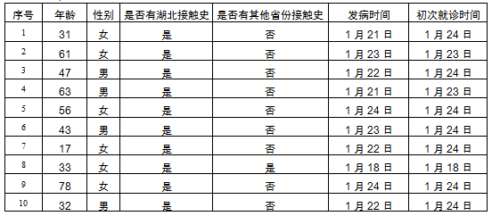北京新增病例︰(北京新增病例含快递公司员工)-第2张图片