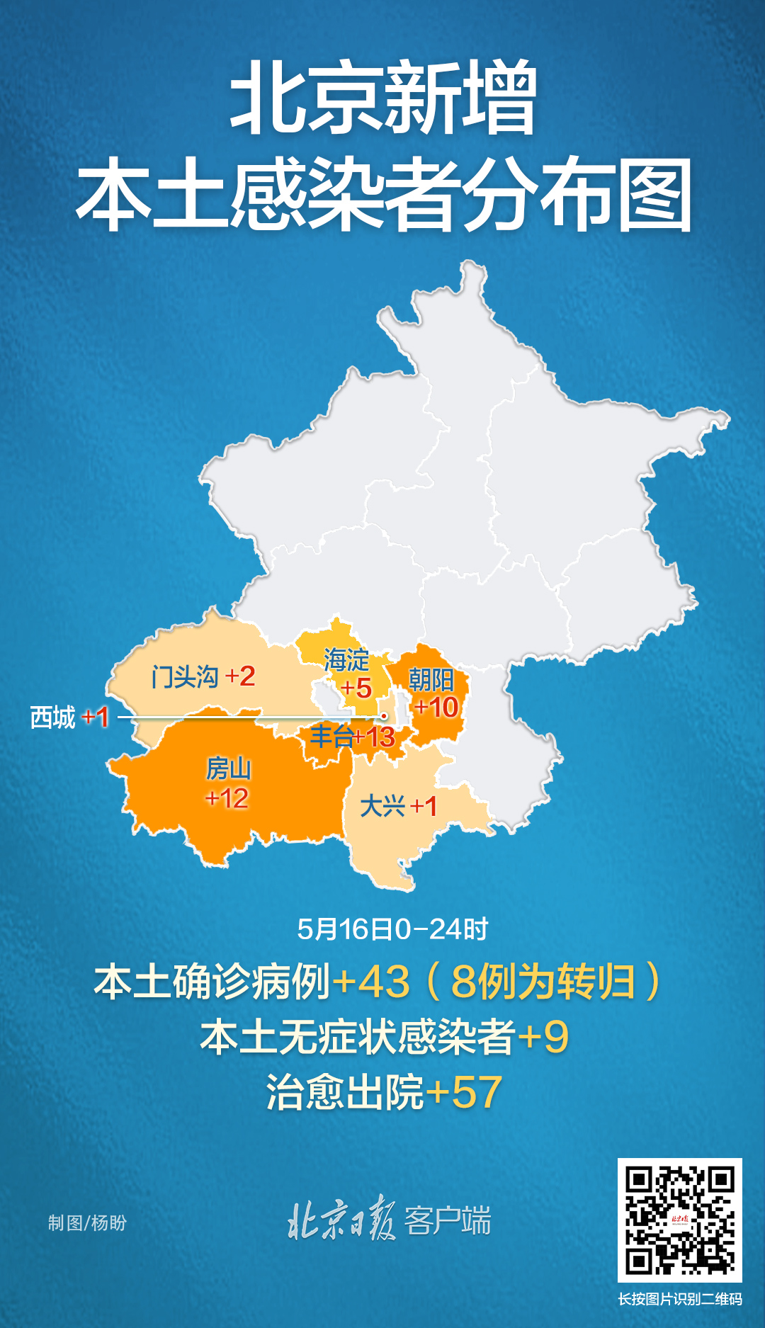 北京新增病例︰(北京新增病例含快递公司员工)