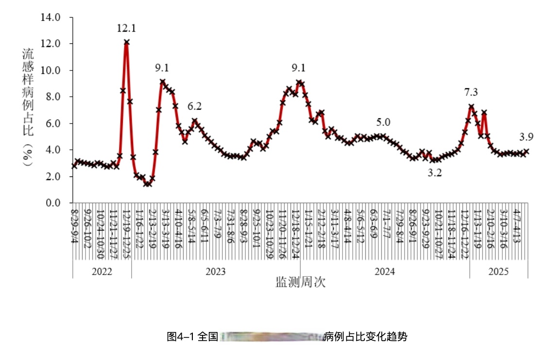 最新冠肺炎疫情数据-最新冠状肺炎疫情