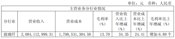 易明医药：股东周战拟减持公司不超1%股份