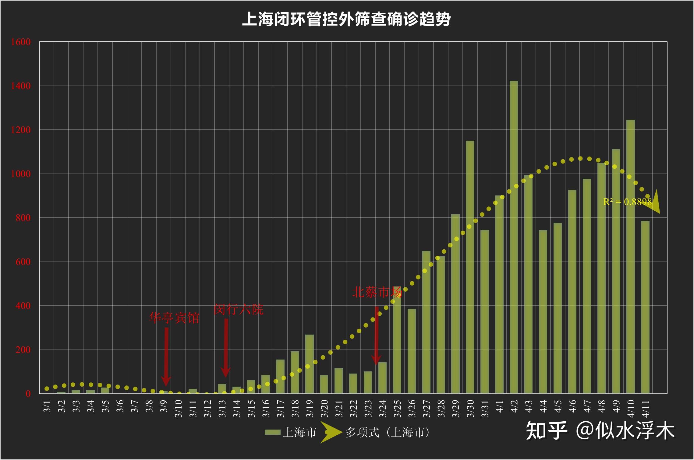 上海累计无症状感染者.上海累计无症状感染者多少例-第3张图片