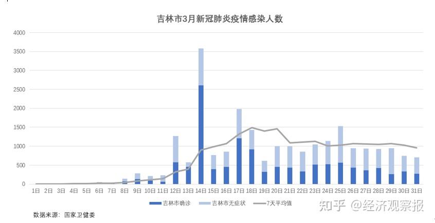 上海累计无症状感染者.上海累计无症状感染者多少例-第1张图片