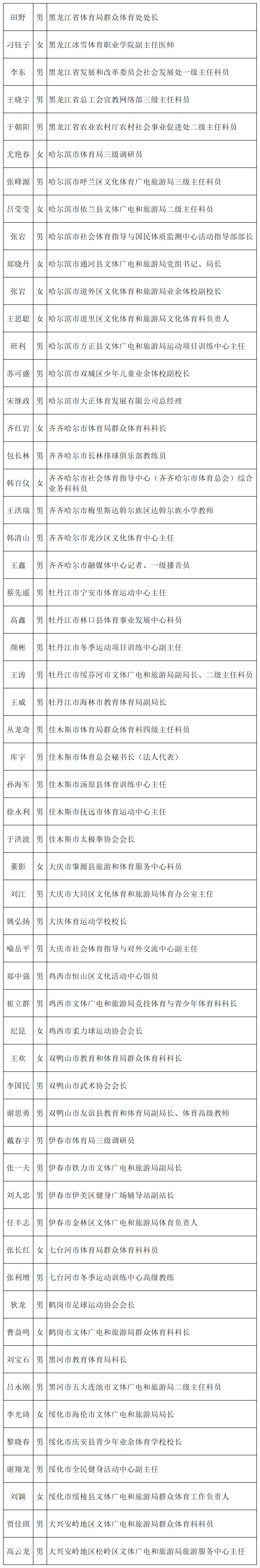 黑龙江省新增9例本土确诊〃黑龙江新增本土确诊6例-第2张图片